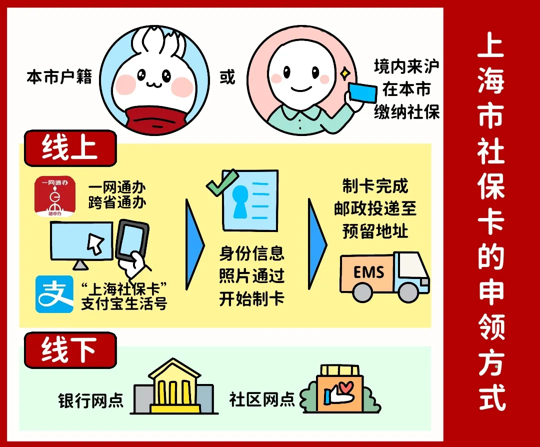 宝鸡上海医保提取平台(上海医保怎么提取现金)