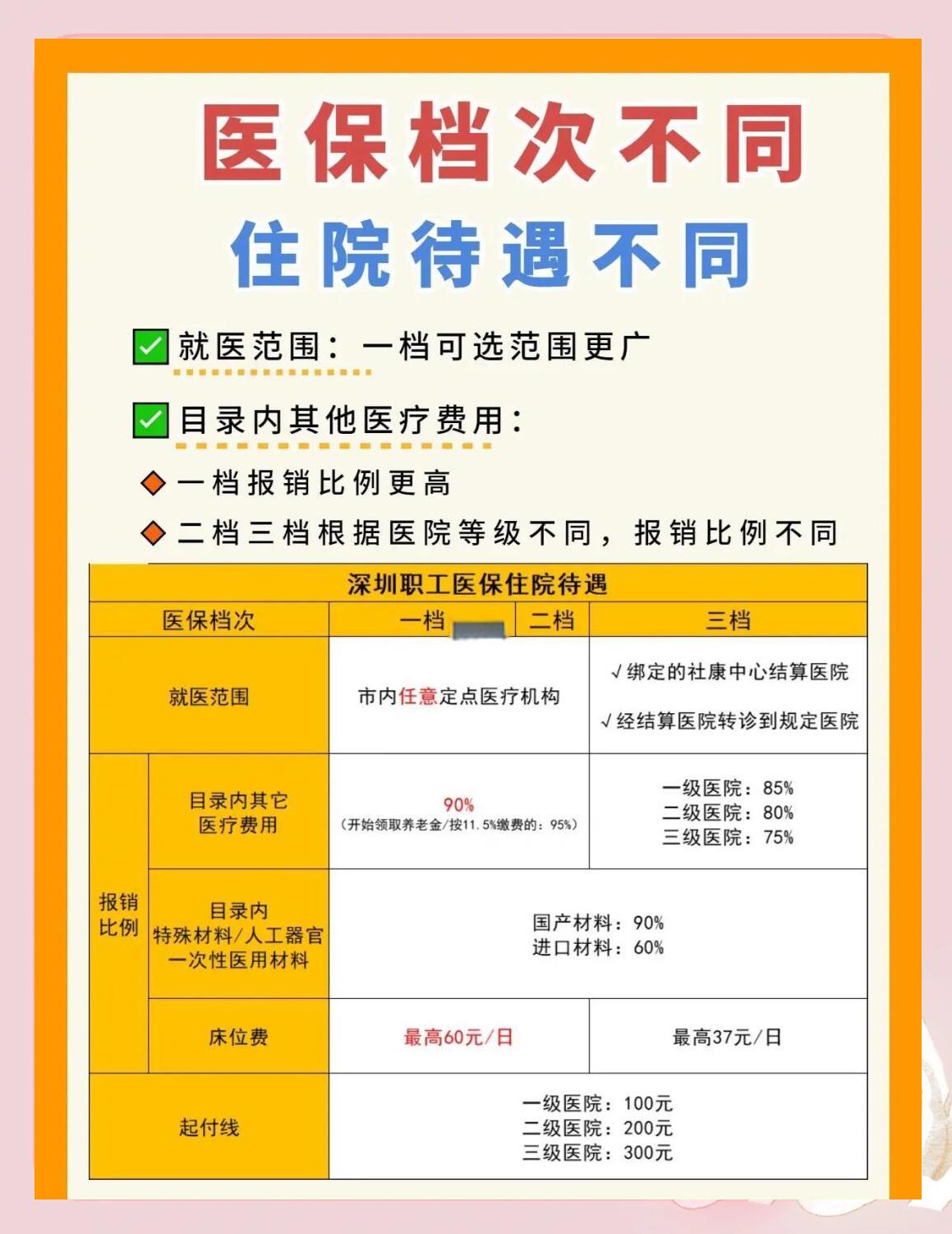 宝鸡深圳急用钱医保提取中介(深圳医保卡提现中介)
