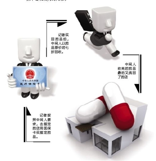 宝鸡套医保卡回收商家(有回收医保卡的吗)