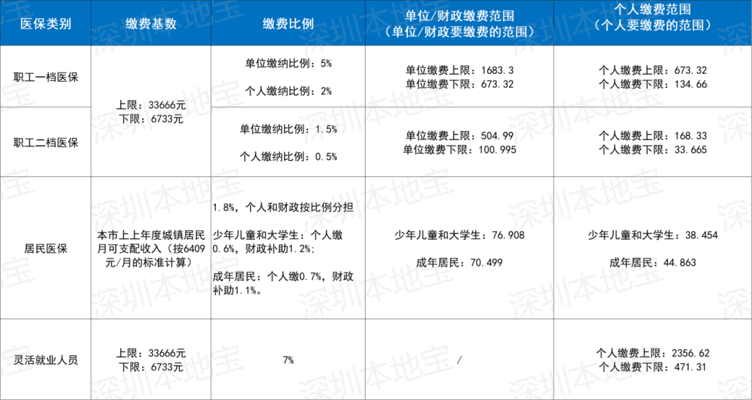 宝鸡深圳医保套现(深圳医保套现一般手续费多少套取)