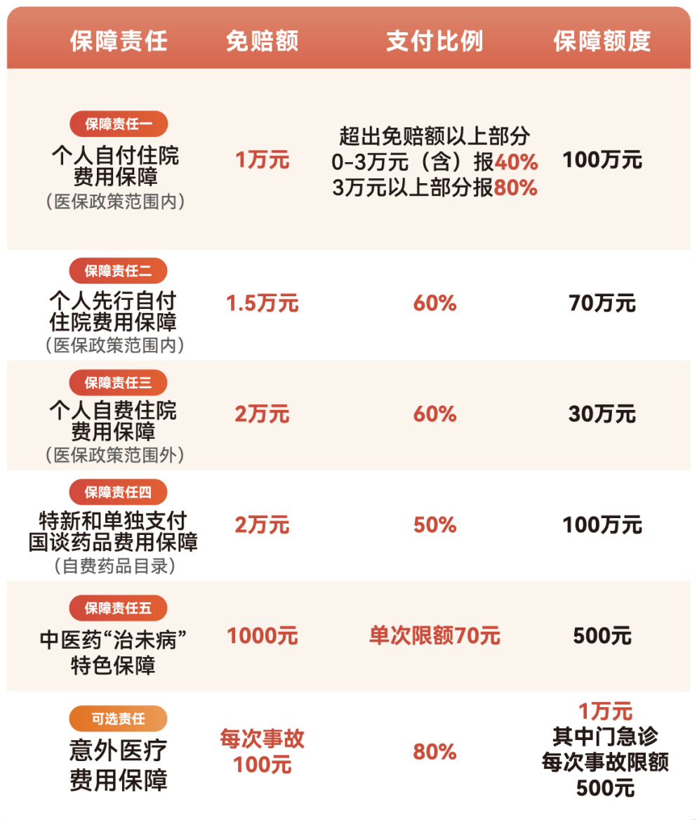 宝鸡医保小额提取代办600以内(急用钱24小时医保提取)