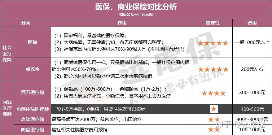 宝鸡医保小额提取代办600以内(医保提取微信24小时)