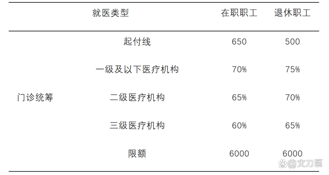 宝鸡城乡医保报销比例(浙江城乡医保报销比例)