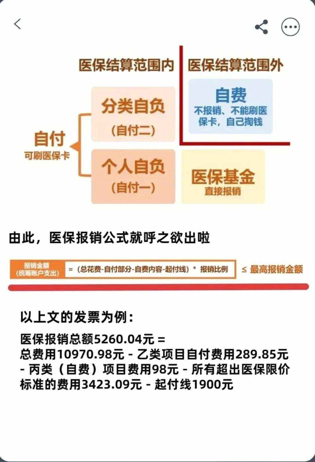宝鸡异地就医医保报销是怎么报销的(异地就医医保报销是怎么报销的2023年)