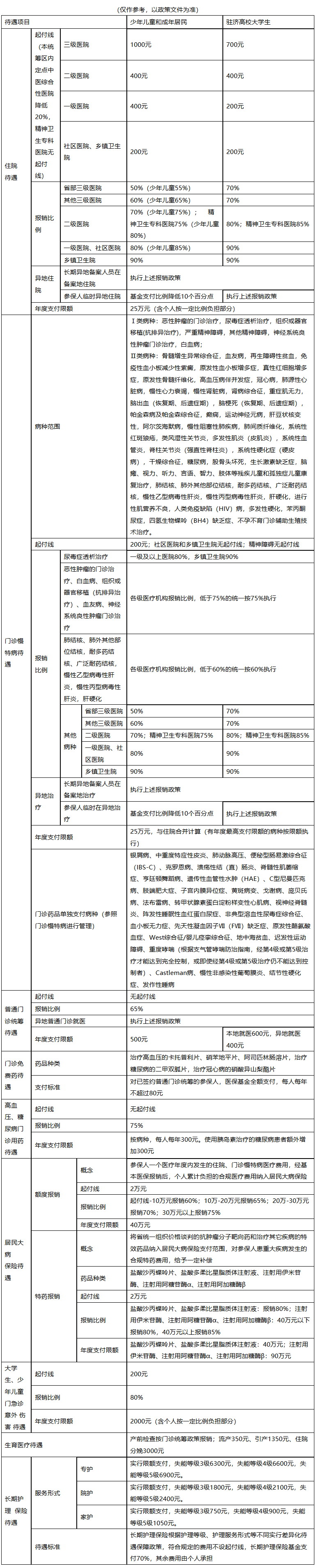 宝鸡医保报销范围(城乡居民医保报销范围)