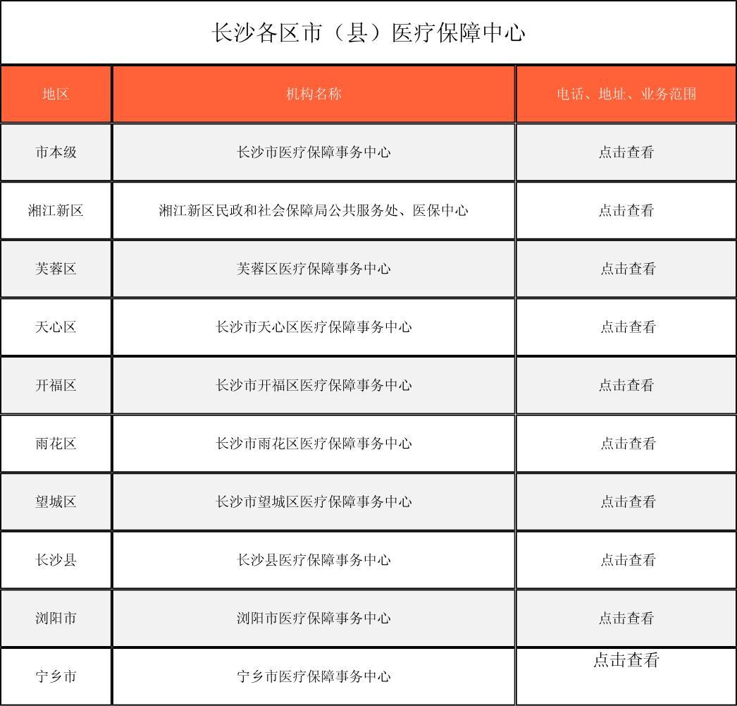 宝鸡徐州医保中心电话(市医保中心咨询电话)