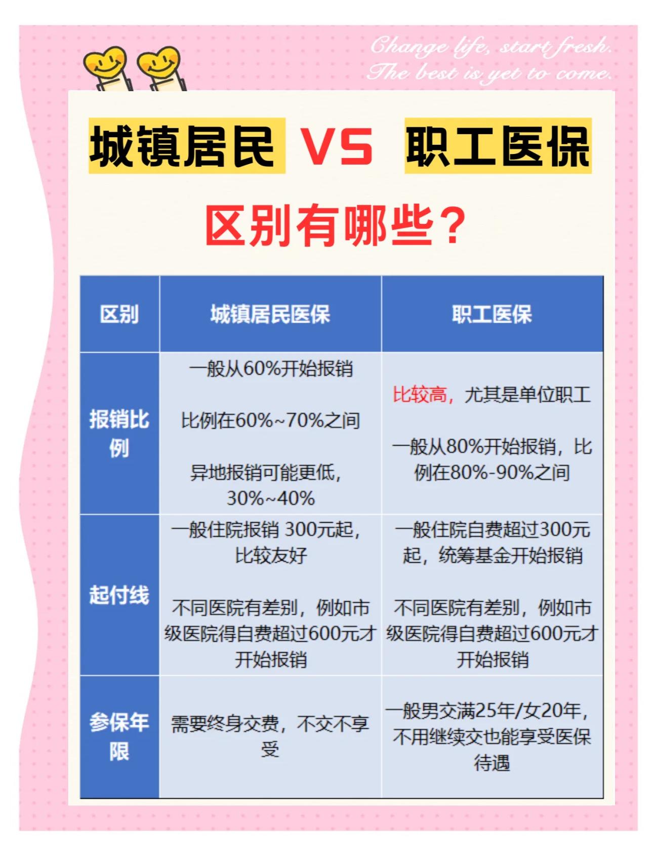 宝鸡大学医保和家里的医保(大学医保和家里的医保哪个便宜)