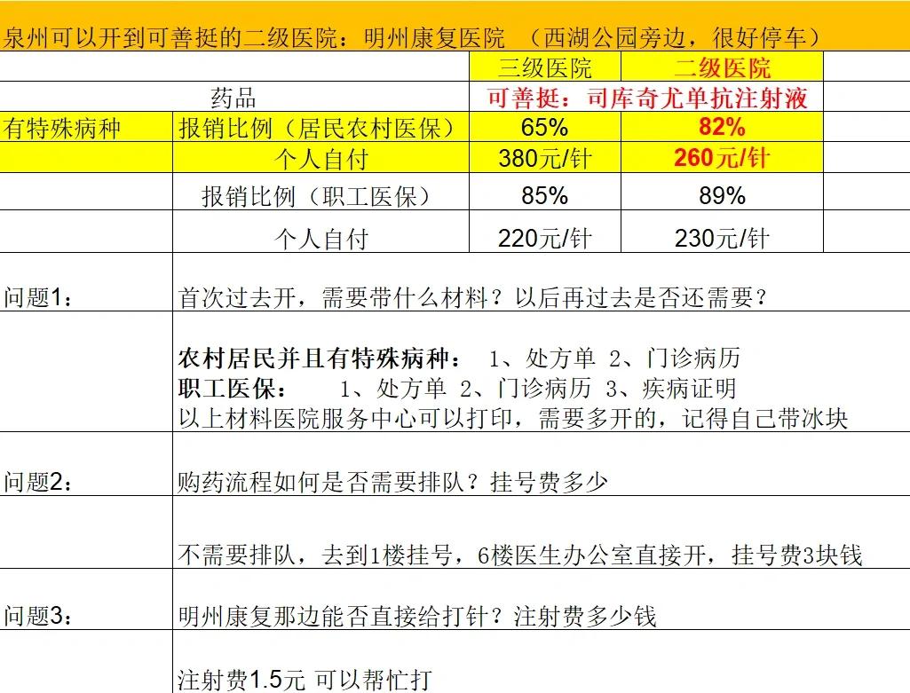 宝鸡化疗费用医保能报销吗(有医保化疗一次自费多少钱)
