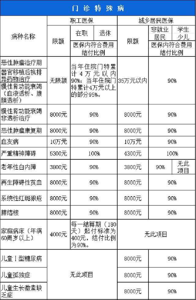 宝鸡西安市医保报销比例(西安医保报销政策2020)