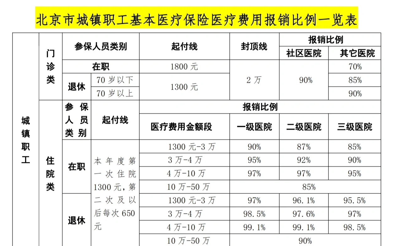 宝鸡医保外地能报销吗(医保外地能报销吗多少钱)