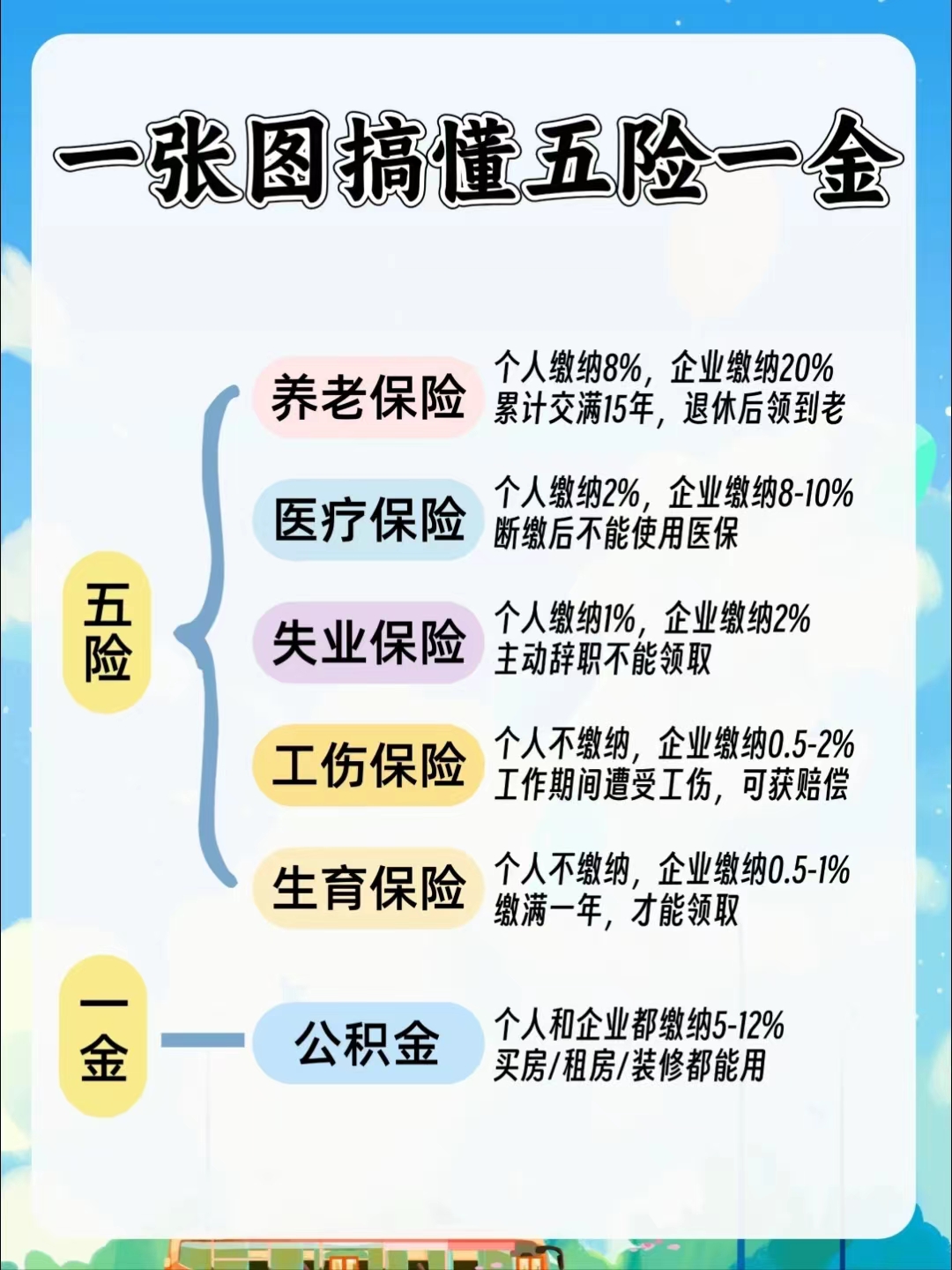 宝鸡居民医保和职工医保的区别(居民医保和灵活就业医保的区别)