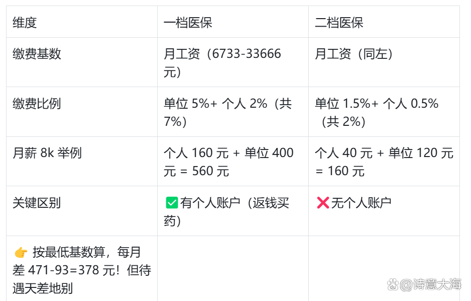 宝鸡深圳医保报销(深圳医保报销需要什么材料)