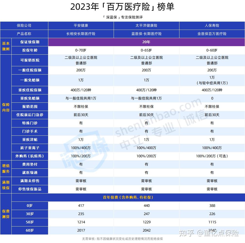 宝鸡好医保长期医疗(好医保长期医疗旗舰版2025)