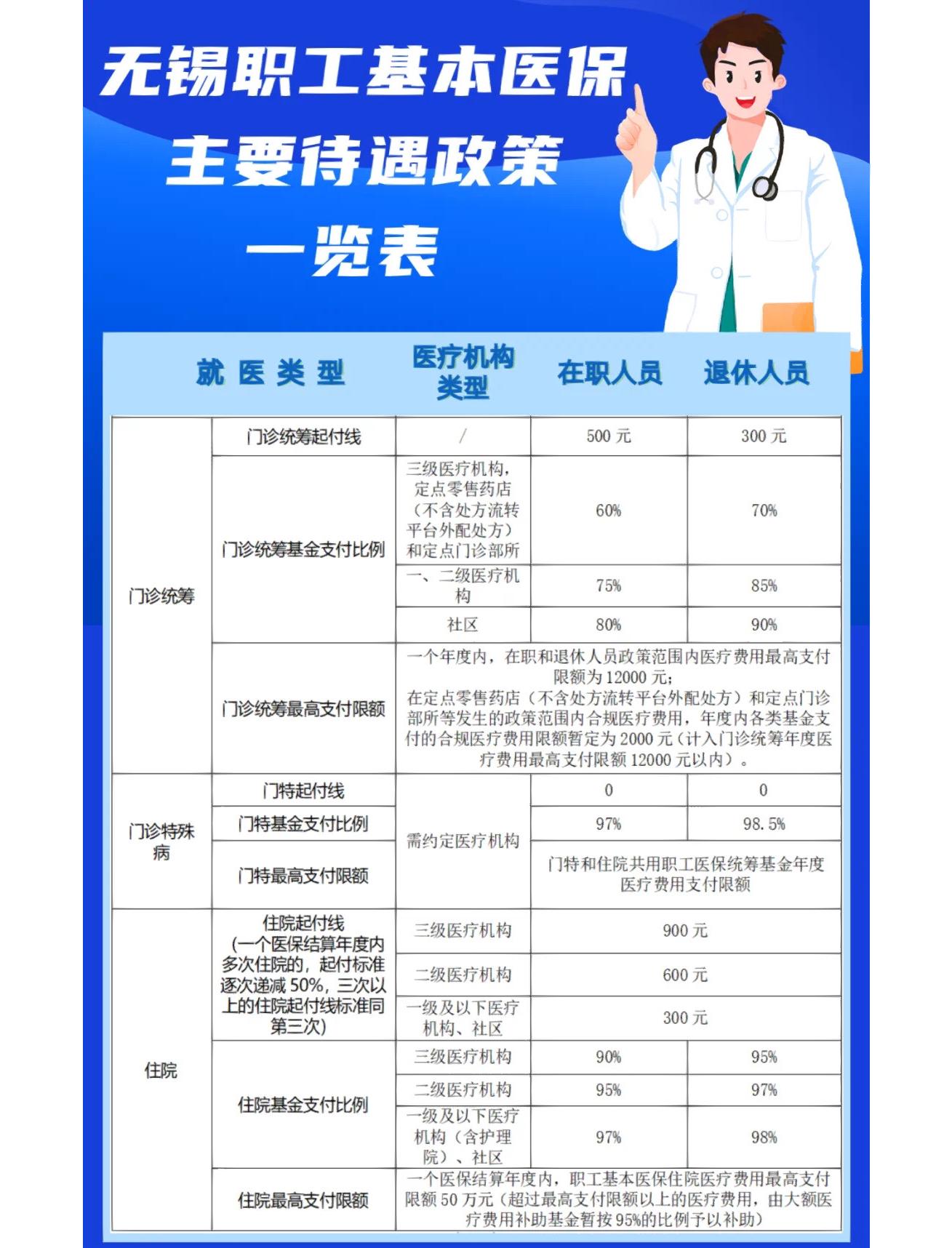 宝鸡门诊看病医保怎么报销(退休后门诊看病医保怎么报销)