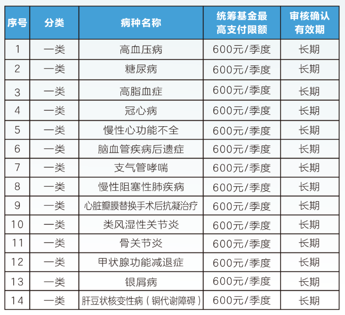 宝鸡职工医保门诊可以报销吗(职工医保门诊可以报销吗?怎么报)