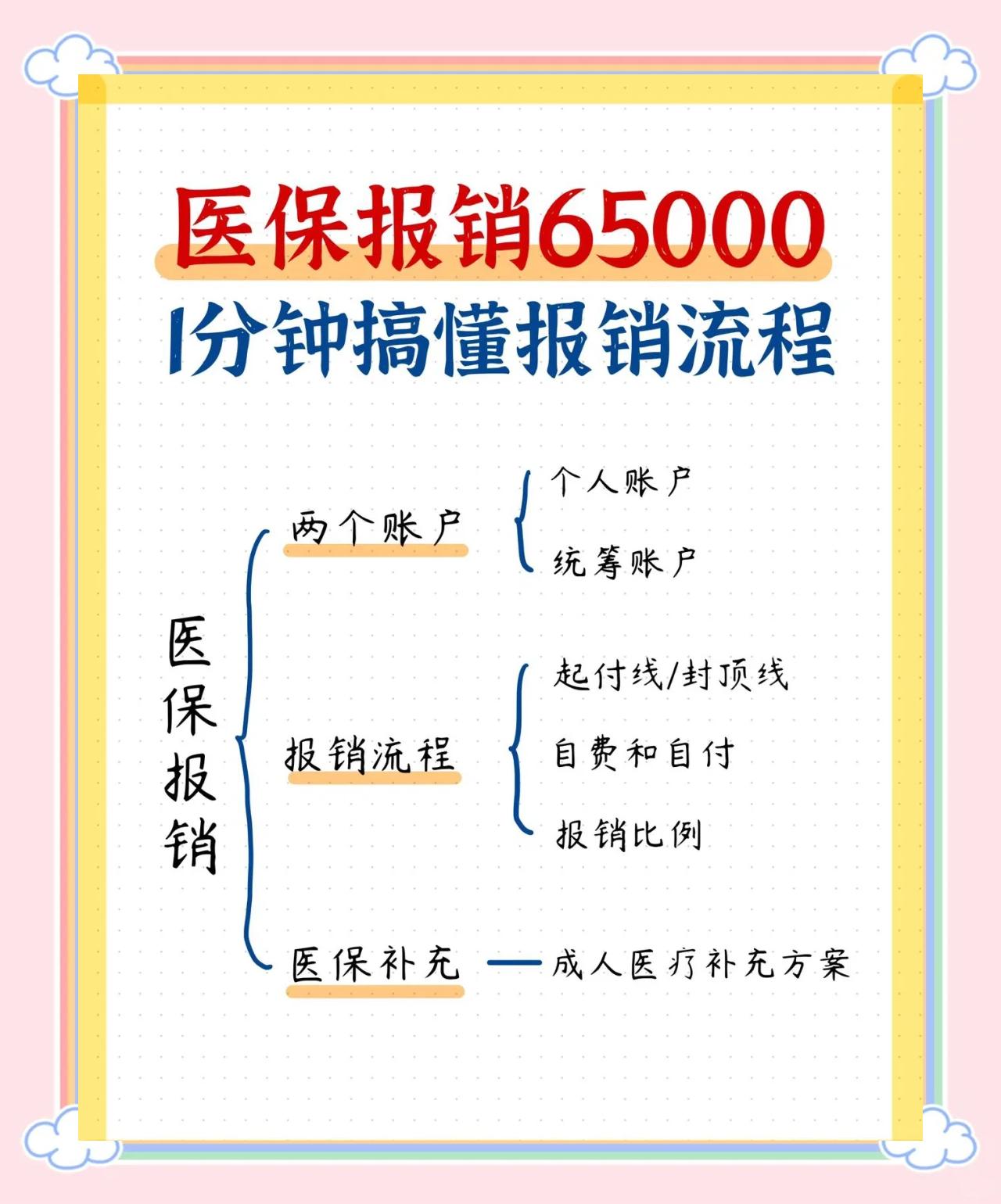宝鸡急诊费用医保报销吗(请问急诊医疗费医保给报销吗?)